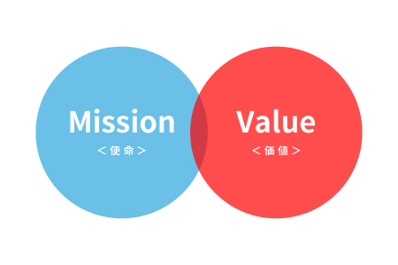 Mission／Value